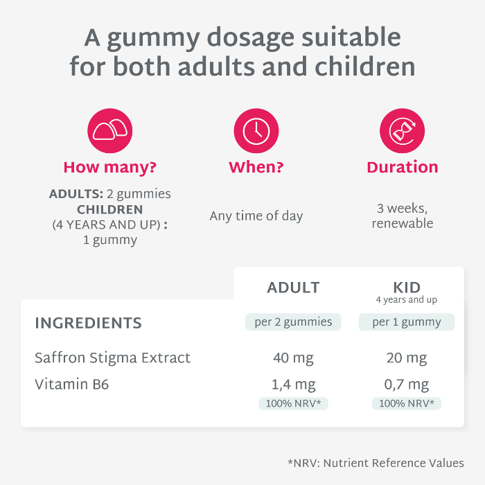 STRAWBERRY-FLAVOURED SAFFRON B6 GUMMIES | Calm and focus | 21 days