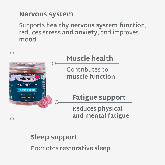 🏴 Full Energy Bundle | Energy + Sleep + Magnesium + Stress | 3-Week Programme