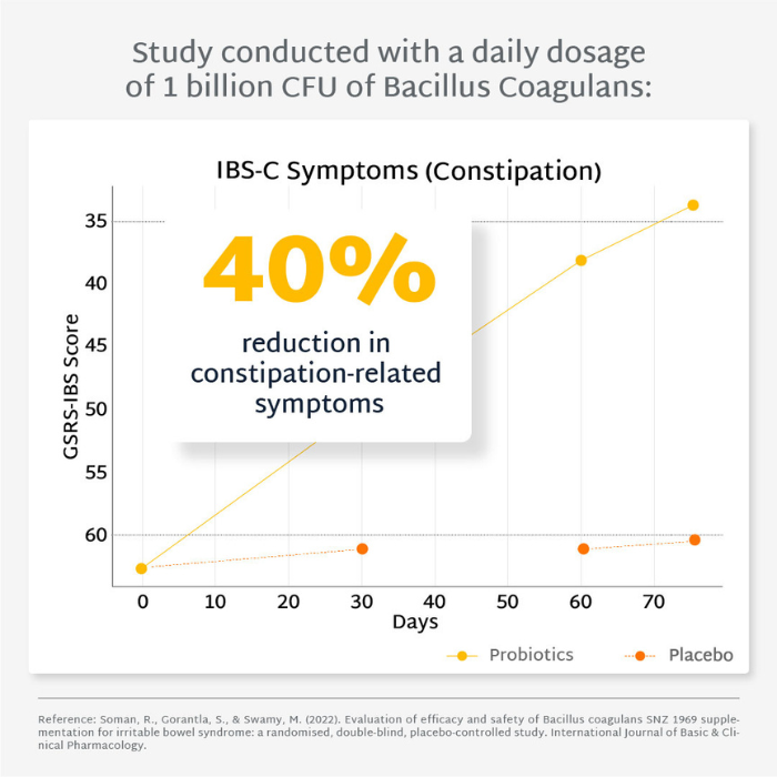 SUGAR-FREE PROBIOTICS GUMMIES | Super pack | 4 x 21 days