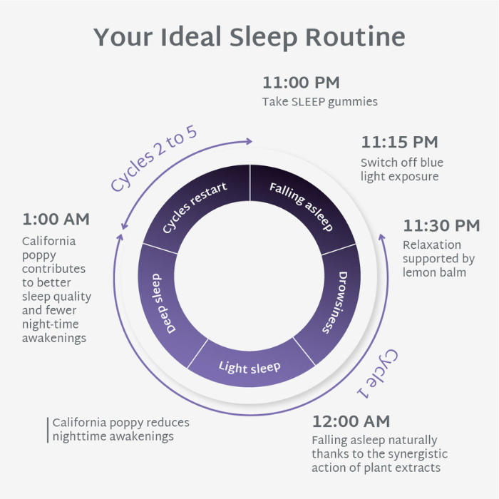 MELATONIN-FREE SLEEP GUMMIES | Promotes relaxation | 21 days